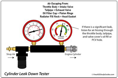 leak down tester instructions